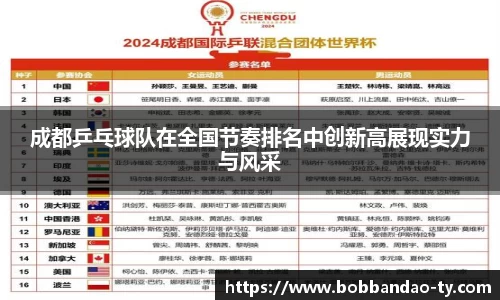 成都乒乓球队在全国节奏排名中创新高展现实力与风采