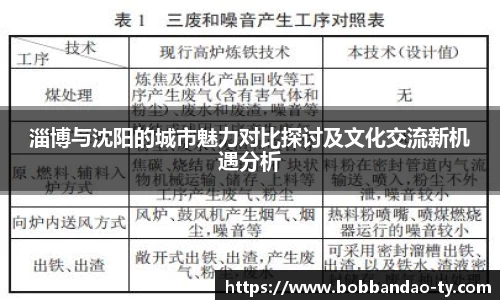 淄博与沈阳的城市魅力对比探讨及文化交流新机遇分析